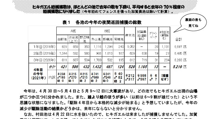 【深川市】　「深川ひきがえるバスターズ」会員通信